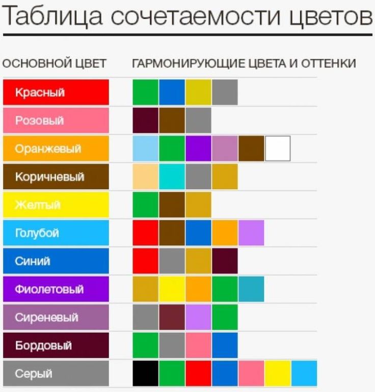 Сочетание цветов в интерьере таблица стены