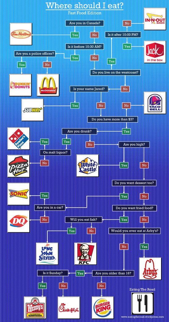process flow diagram of kfc wiring diagram