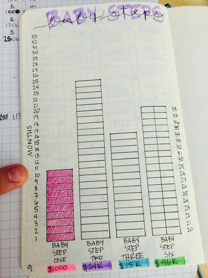 #increments #snowball #summers #ramsey #bujo #dave #increments #snowball #summers #ramsey #bujo #dave