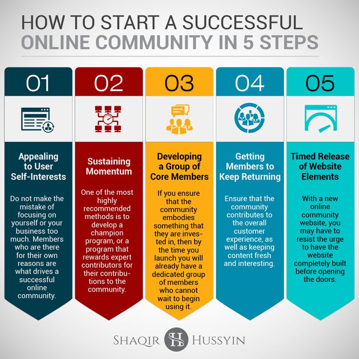 42 best Events images on Pinterest Online business, 3c and Atelier - new blueprint program online 42 best Events images on Pinterest Online business, 3c and Atelier - new blueprint program online