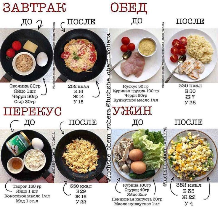 Как Похудеть Пп Рацион. Как правильно питаться, чтобы похудеть?
