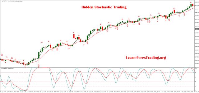 Classic easy forex co il
