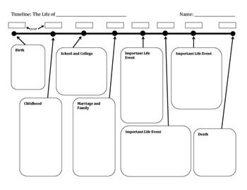 Biography Timeline Graphic Organizer Template in 2022 Teaching writing, Nar...