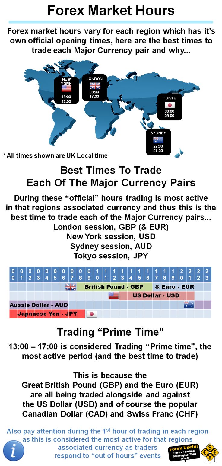 Own forex broker