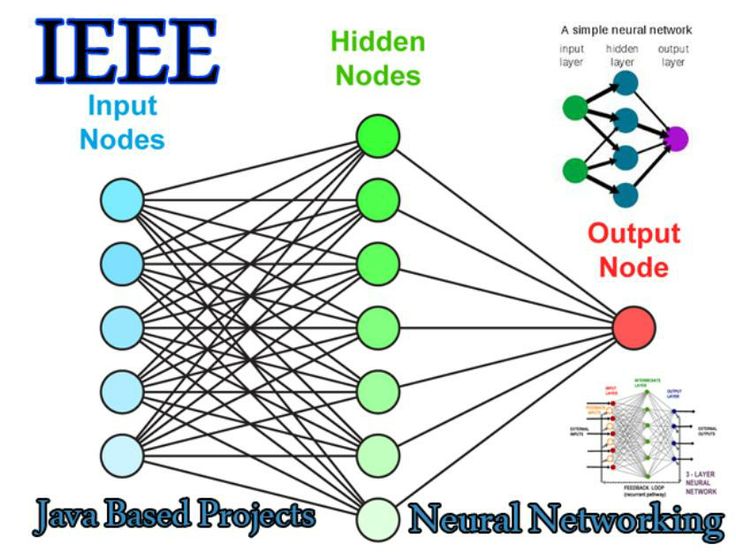 The 25+ best Ieee research paper ideas on Pinterest Ieee format - project report format The 25+ best Ieee research paper ideas on Pinterest Ieee format - project report format