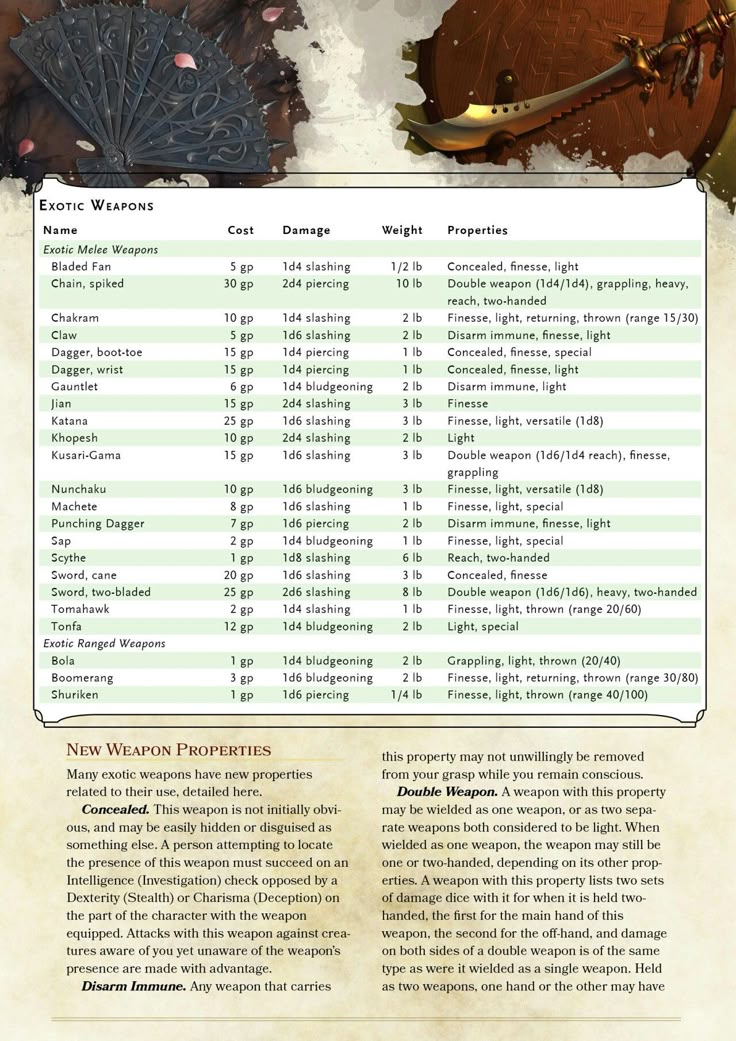 dnd homebrew classes dnd homebrew classes