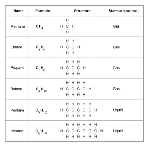 41 best AQA A level chemistry images on Pinterest Chemistry - poly atomic ions chart 41 best AQA A level chemistry images on Pinterest Chemistry - poly atomic ions chart