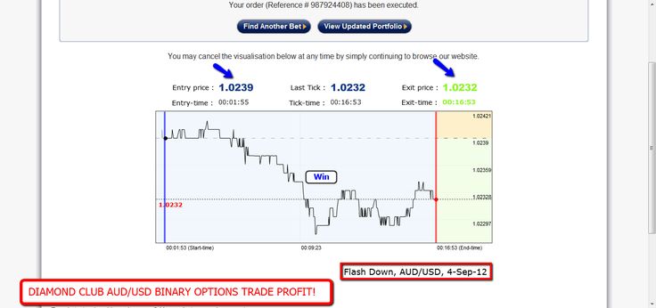 Binary options diamond