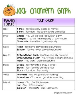 find out about your students plans for halloween with this fun glyph activity the finished - Halloween Glyphs find out about your students plans for halloween with this fun glyph activity the finished - Halloween Glyphs