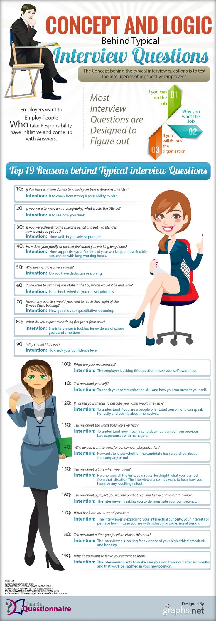 time management interview questions