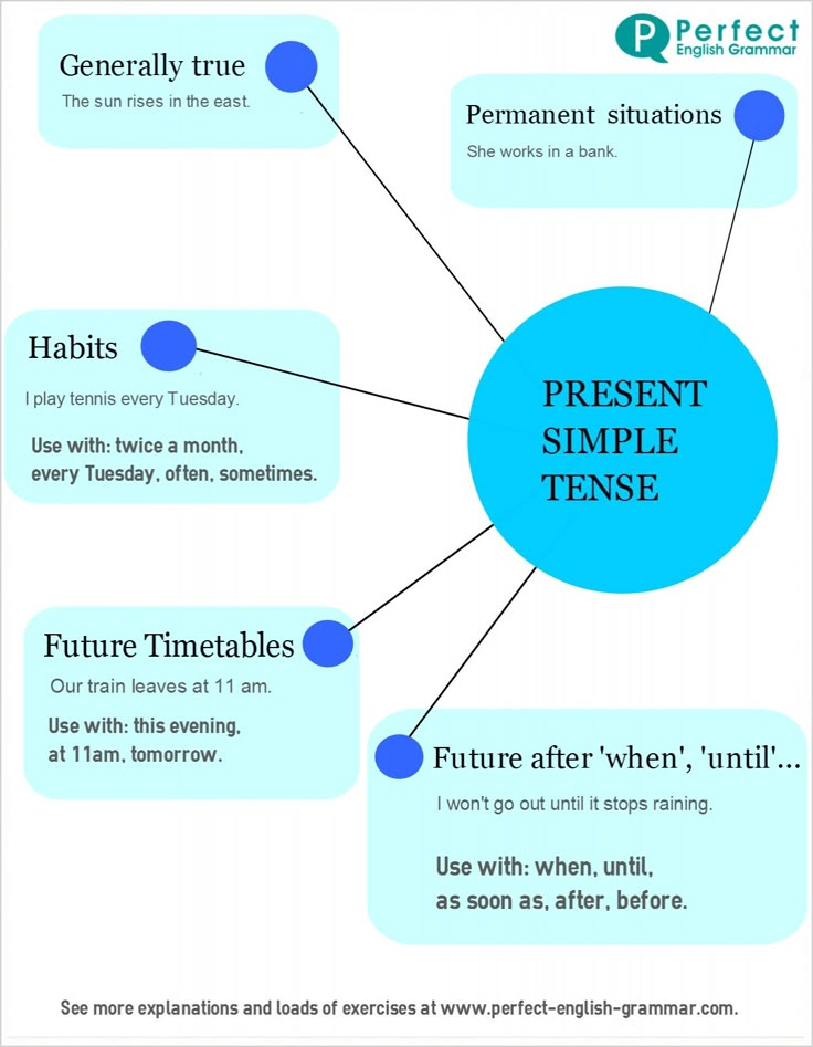 English Grammar Present Simple amp Present Progressive