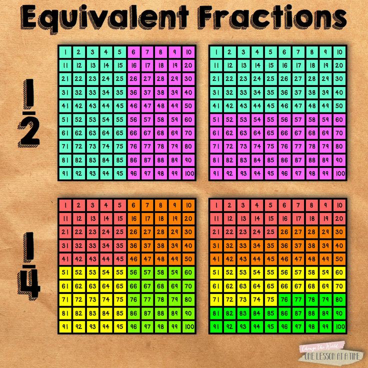 146 best Math Fractions (Equivalent) images on Pinterest Math - decimal to fraction chart 146 best Math Fractions (Equivalent) images on Pinterest Math - decimal to fraction chart
