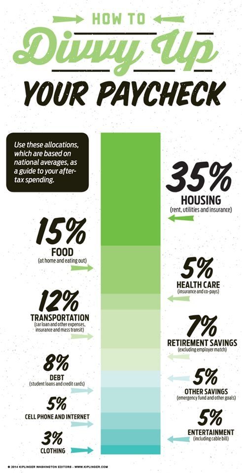 120 best Housewife Money images on Pinterest Save my money, Money - cable load calculation spreadsheet 120 best Housewife Money images on Pinterest Save my money, Money - cable load calculation spreadsheet