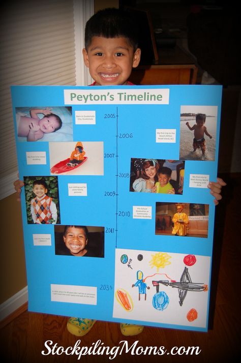 8 best Abbys timeline project images on Pinterest Timeline - project timeline 8 best Abbys timeline project images on Pinterest Timeline - project timeline