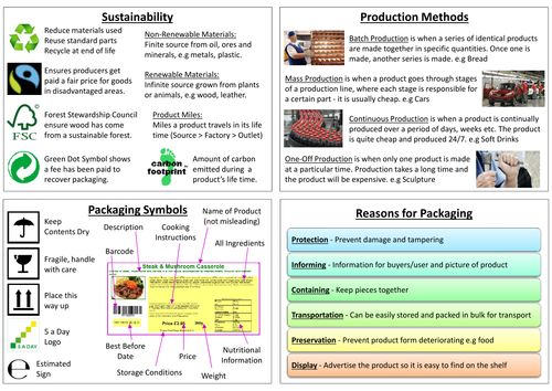 Aqa Product Design A Level Revision Guide Aqa Product Design A Level Revision Guide