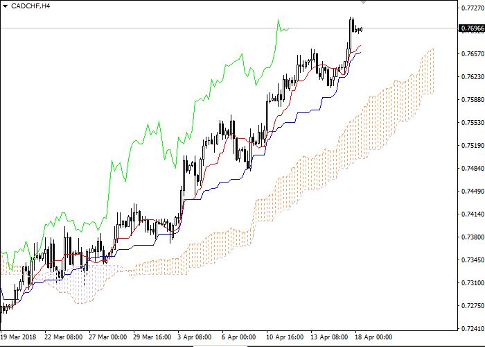 Trading signals reddit