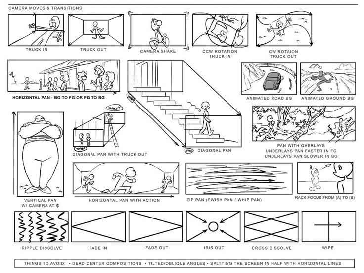 48 best Storyboards images on Pinterest Animation storyboard - visual storyboard 48 best Storyboards images on Pinterest Animation storyboard - visual storyboard