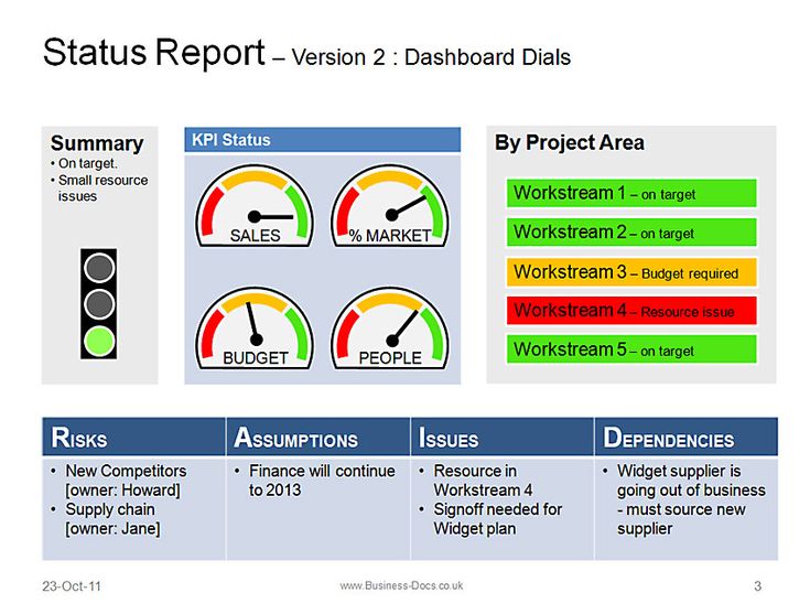 81 best Presentations reports images on Pinterest Communication - project closure report template 81 best Presentations reports images on Pinterest Communication - project closure report template
