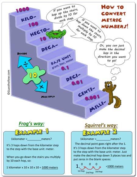 Si units insulin conversion