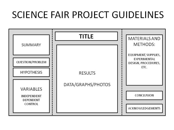 science projects layout board barca fontanacountryinn com science fair project poster board layout