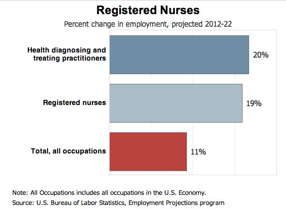 41 best Resume images on Pinterest - school nurse resume sample 41 best Resume images on Pinterest - school nurse resume sample