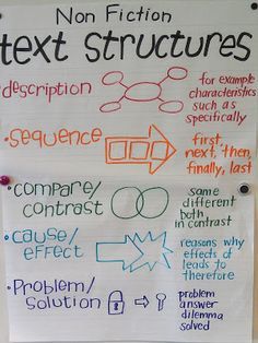 text structure definition