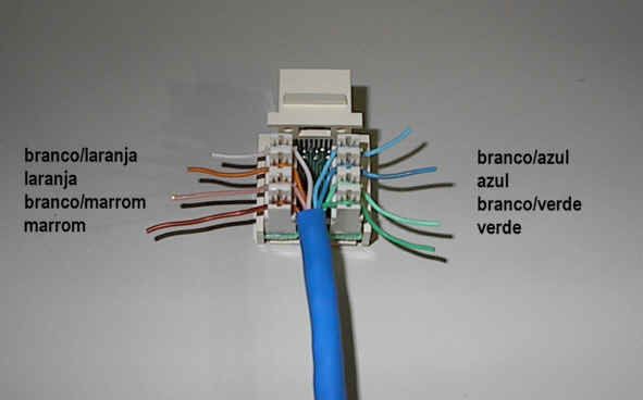 Tipos De Cabeamento De Redes Electricidad Y Electronica Informatica Y Computacion Informática