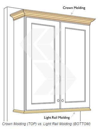 Kitchen Cabinets Types 99 best cabinet details images on pinterest | kitchen cabinets Kitchen Cabinets Types 99 best cabinet details images on pinterest | kitchen cabinets
