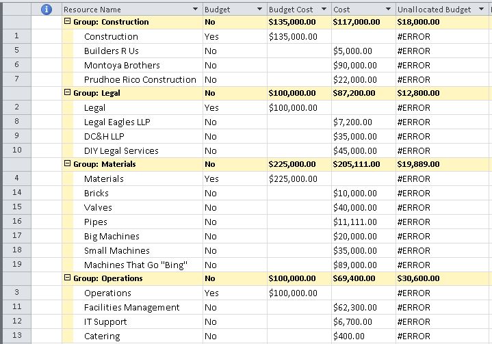 35 Awesome project management budget template excel images - project budget template 35 Awesome project management budget template excel images - project budget template