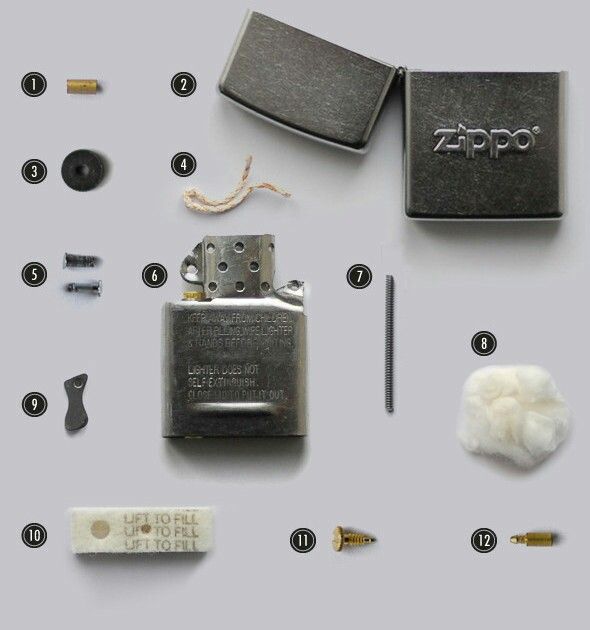 Pin on Zippo