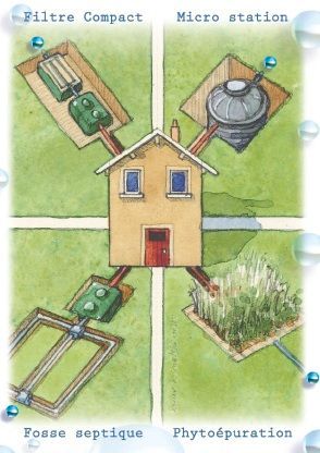 16 best Assainissement autonome images on Pinterest - assainissement d une maison 16 best Assainissement autonome images on Pinterest - assainissement d une maison