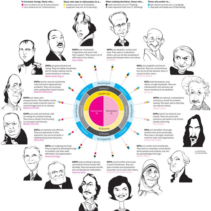 personality types y carl jung The history in the 1920s, the idea of personality type was being explored by leading scientists and philosophers a swiss psychiatrist, carl jung, wrote. personality types y carl jung The history in the 1920s, the idea of personality type was being explored by leading scientists and philosophers a swiss psychiatrist, carl jung, wrote.