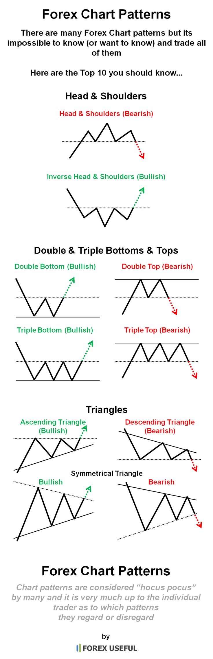 Common chart patterns forex