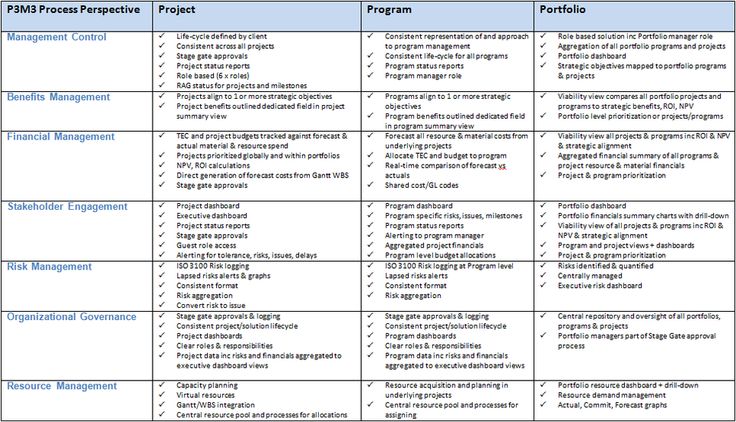 msp programme blueprint example - Google Search Project, Programme - copy software architecture blueprint template msp programme blueprint example - Google Search Project, Programme - copy software architecture blueprint template