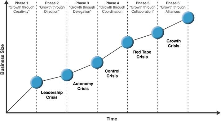 greiner 39 s curve google search exponential graphing learning curve chart