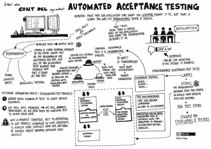 Best 25+ Acceptance testing ideas on Pinterest User story - raytheon security officer sample resume Best 25+ Acceptance testing ideas on Pinterest User story - raytheon security officer sample resume