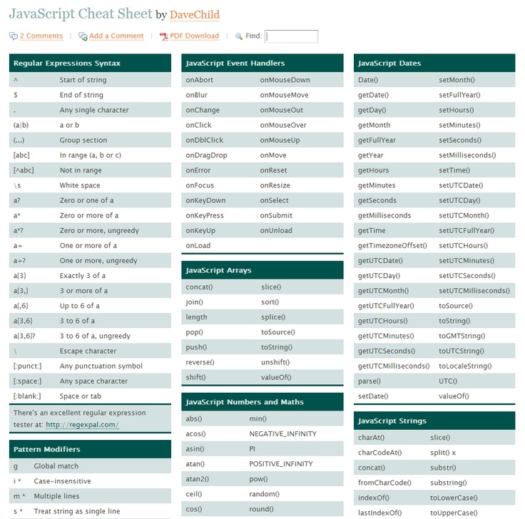 233 best Cheatsheets images on Pinterest | Data science, Cheat sheets ...