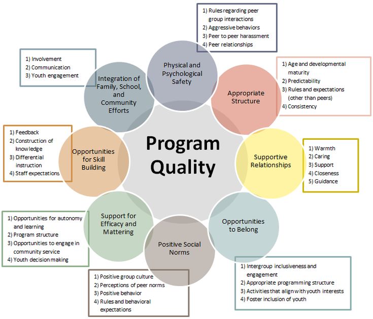 what-is-a-positive-youth-development-approach-and-why-does-it-matter