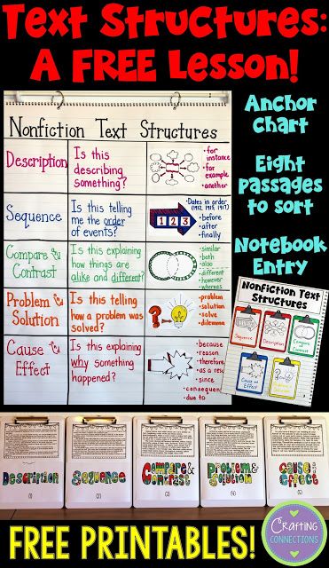 10693 best 4th grade common core images on pinterest how can i teach my readers anchor chart