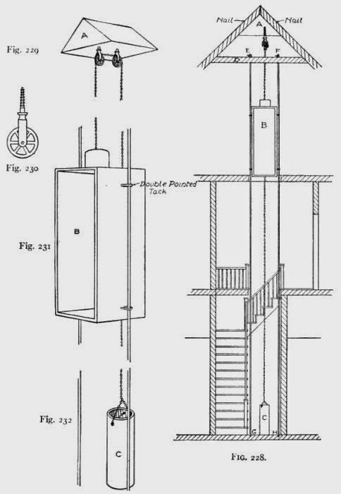 There Is Nothing More Interesting To Build Than A Doll House And There Is Nothing More Interesting To Build Than A Doll House And The Construction Within Ability Of Average If Brother Willing
