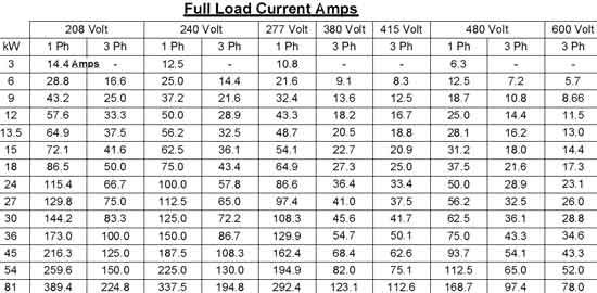 Color Code For Residential Wire How To Match Wire Size