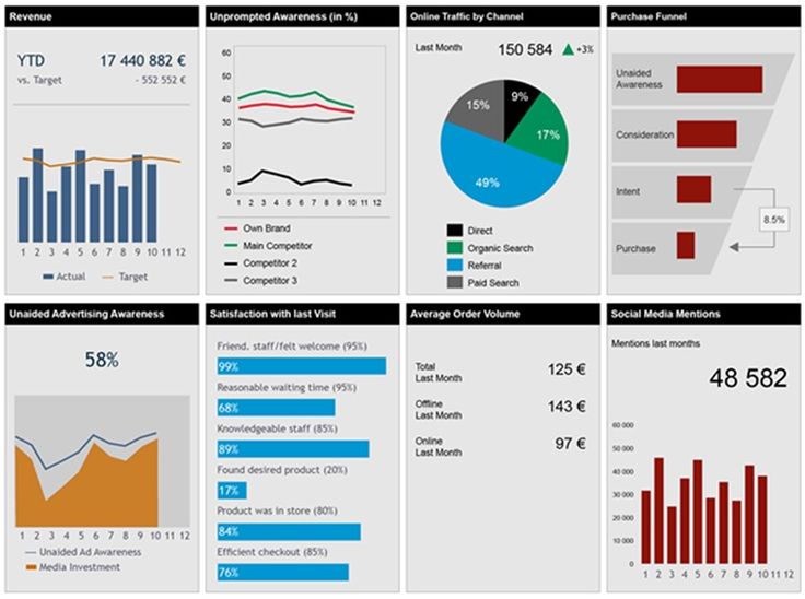 Best 25+ Marketing dashboard ideas on Pinterest Dashboards, Web - hr metrics Best 25+ Marketing dashboard ideas on Pinterest Dashboards, Web - hr metrics