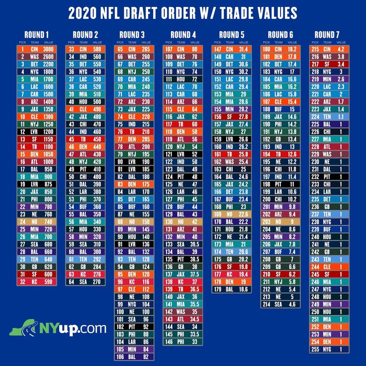 updated buffalo bills 2020 nfl draft trade value chart gamestop trade in value chart