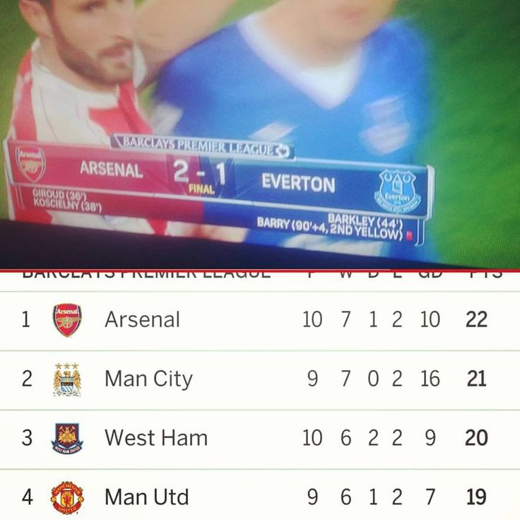 129 best Arsenal FC images on Pinterest Arsenal football, Futbol - best of epl table 129 best Arsenal FC images on Pinterest Arsenal football, Futbol - best of epl table