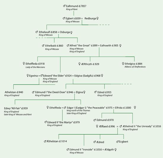 lineage of england descendants of ealhmund of kent family lineage chart