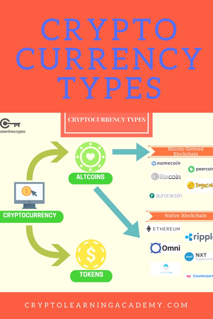 nxt cryptocurrency prediction