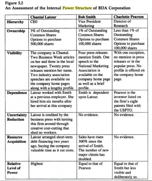 94 best b-analysis images on Pinterest Project management - gap analysis template 94 best b-analysis images on Pinterest Project management - gap analysis template