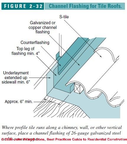 How To Repair Damaged External Exteriors For Painting Diy How To Repair Damaged External Exteriors For Painting Diy