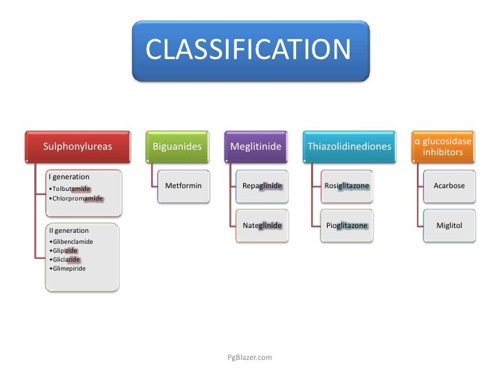 19 best diabetes images on Pinterest Diabetes, Diabetic living - drug classification chart 19 best diabetes images on Pinterest Diabetes, Diabetic living - drug classification chart