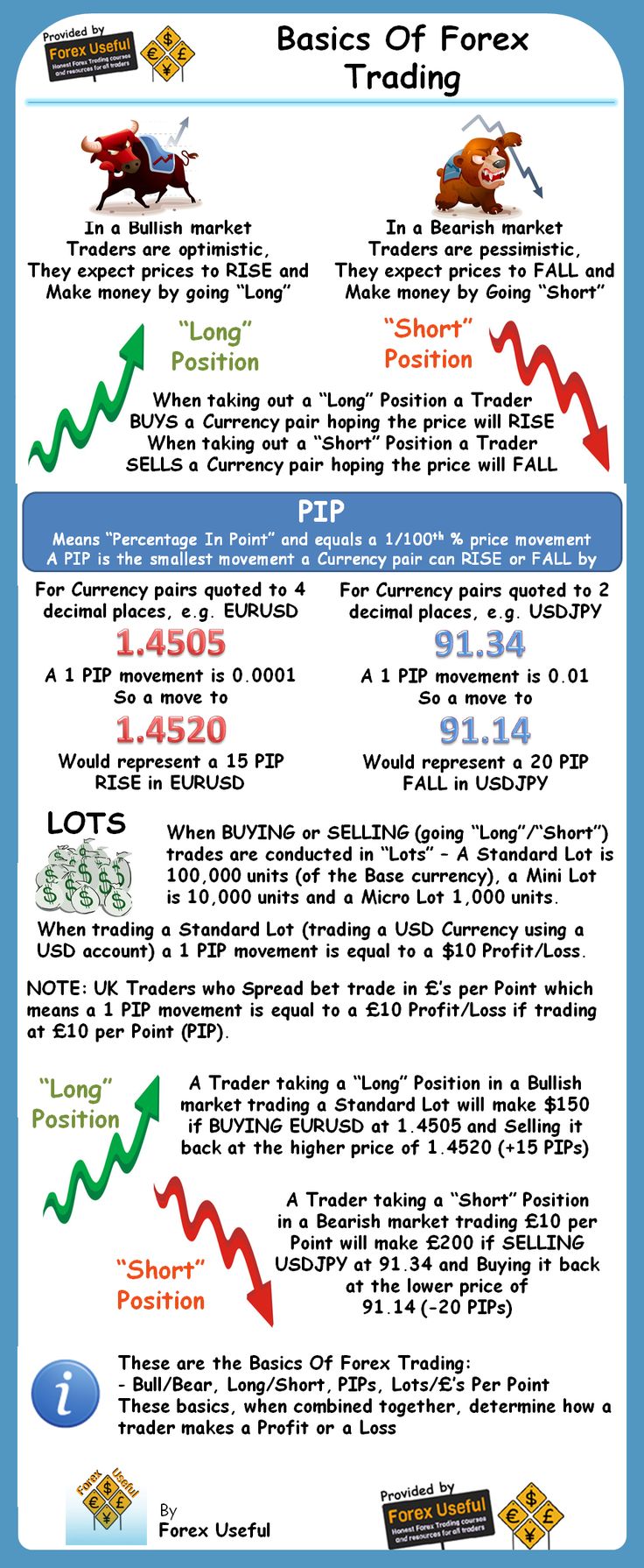 Review trading strategies